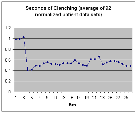 Overall Clinical Trial Average