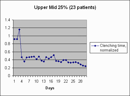 Clinical Taial upper mid quartile